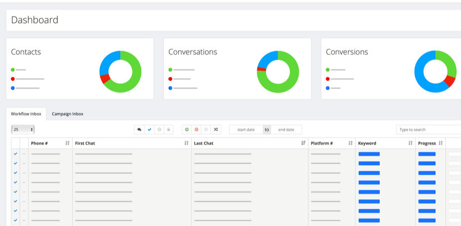 MinistryTexting Dashboard